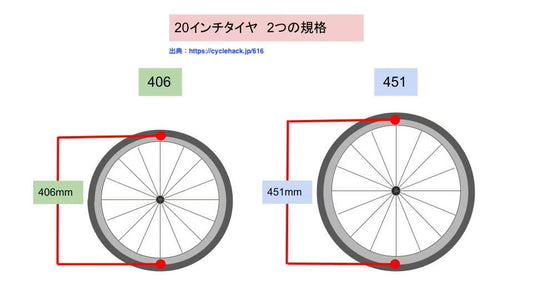 20 インチ